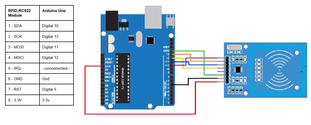 RFID传感器的接线和编程