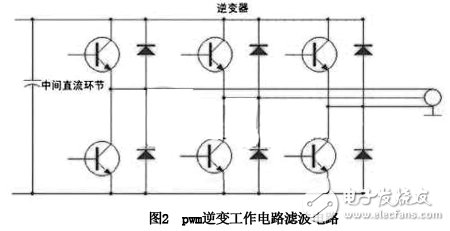 电磁兼容的基本原理和具体实施方案解析