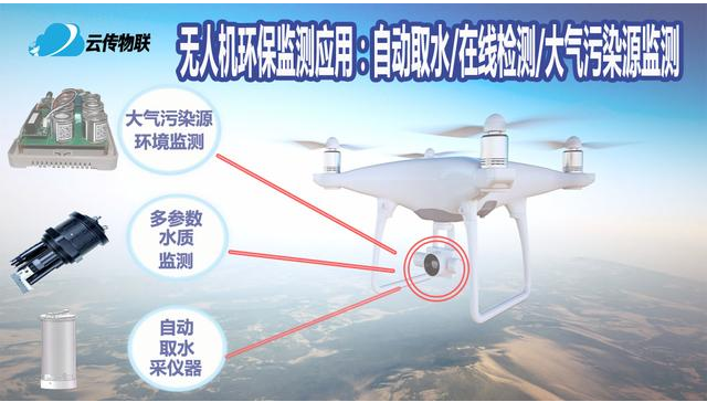 无人机环保监测领域有什么应用