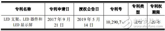 国星光电获新专利证书 进一步完善公司知识产权保护体系