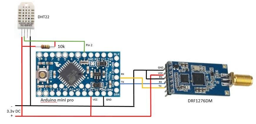 Arduino