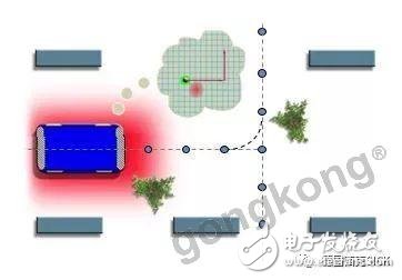 基于全局地圖的AGV小車導(dǎo)航設(shè)計方案