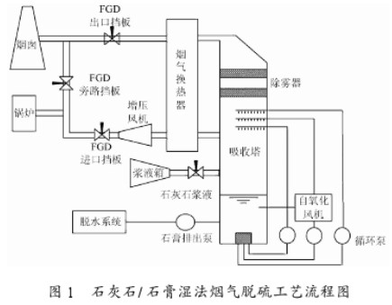 采用西门子S7-300系列PLC实现烟气脱硫控制系统的设计