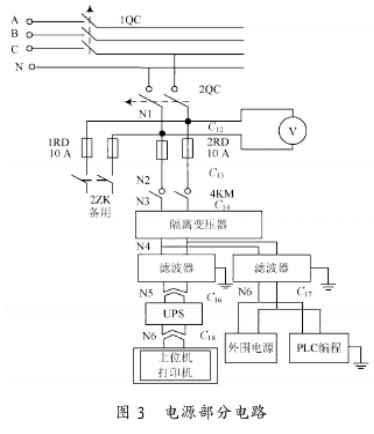 采用西門子S7-300系列PLC實(shí)現(xiàn)煙氣脫硫控制系統(tǒng)的設(shè)計(jì)