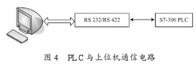 采用西門子S7-300系列PLC實(shí)現(xiàn)煙氣脫硫控制系統(tǒng)的設(shè)計(jì)