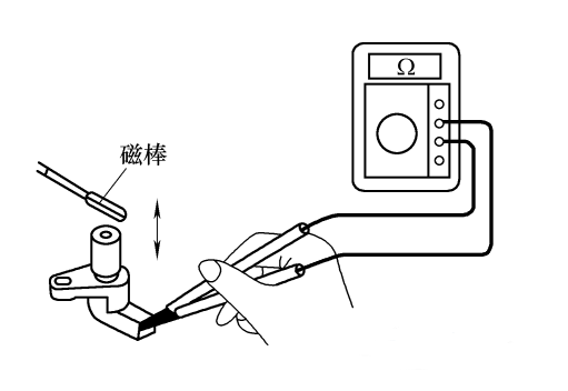 電磁感應(yīng)式車速傳感器的結(jié)構(gòu)與原理