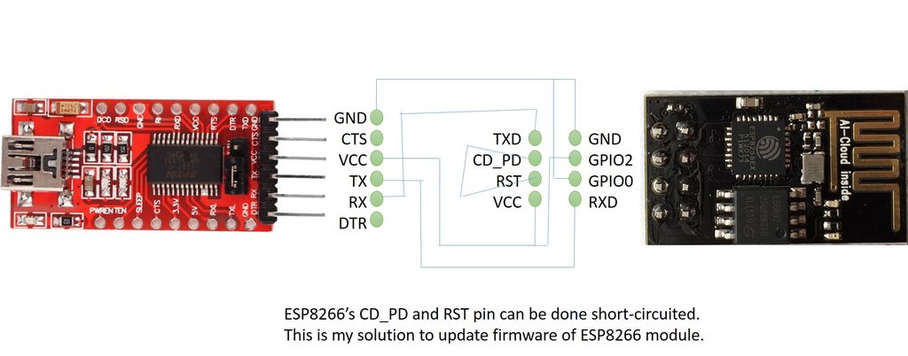 如何通过固件更新来刷新ESP8266