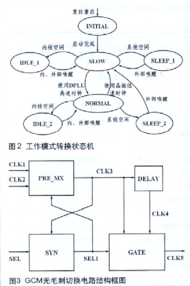 采用硬件描述語言實現(xiàn)PMC時鐘功耗管理控制器的設計