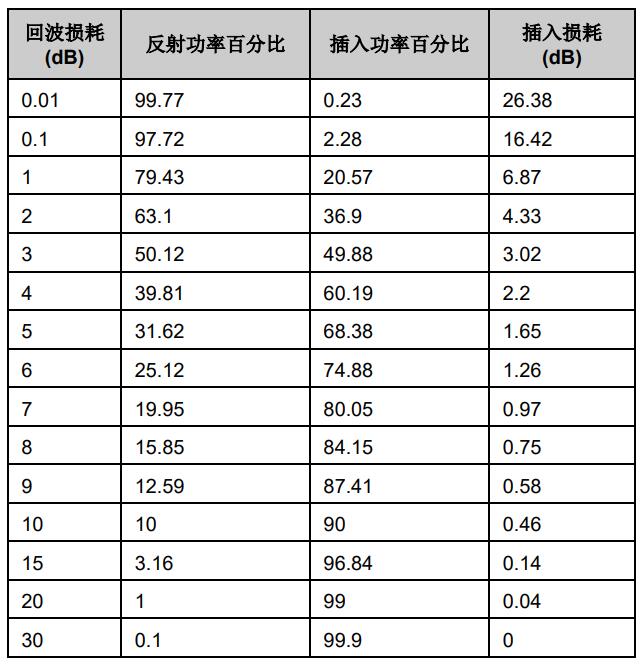 射频电路