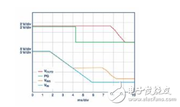 60V输入单芯片转换器断电时为关键系统供电，无需任何额外元件