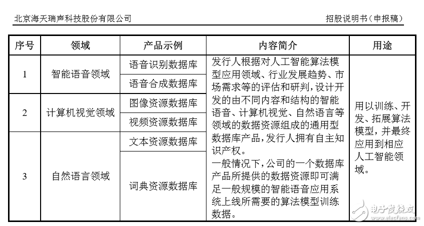 智能设备