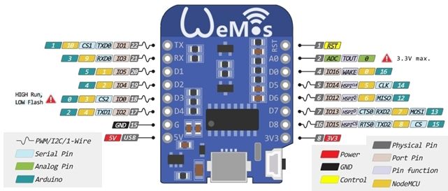 Arduino