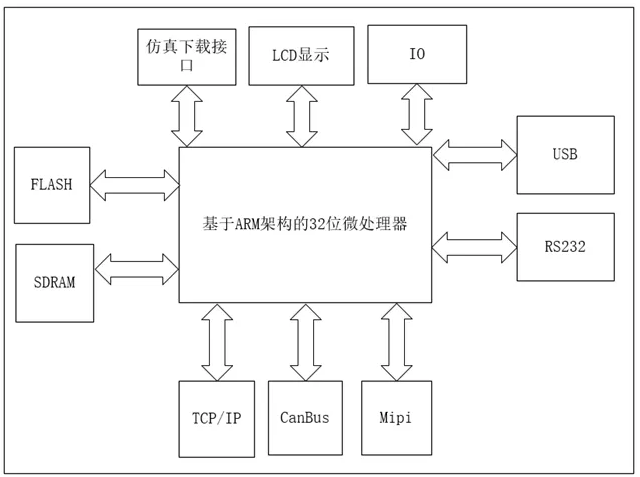 嵌入式在物流機器人中有什么可應用的