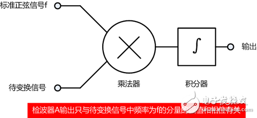 占空比