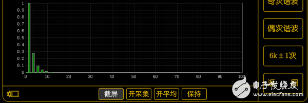 占空比