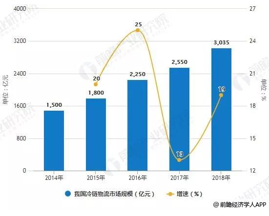 链源多少人口_博社村人口多少(3)