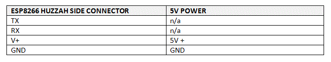 ESP8266