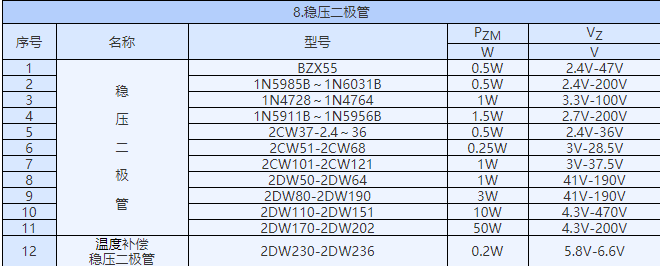 二极管