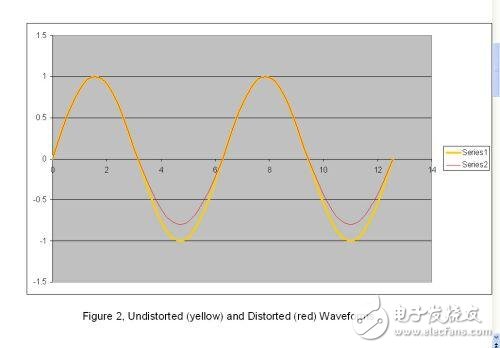 如何避免印刷線路板PCB設(shè)計的失真影響