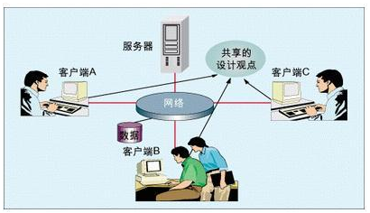 电路板并行设计的技巧和方法解析