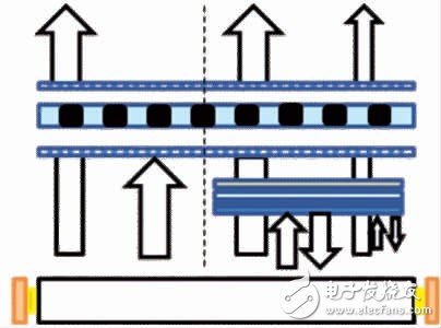 基于一種低功耗的LED背光結構設計