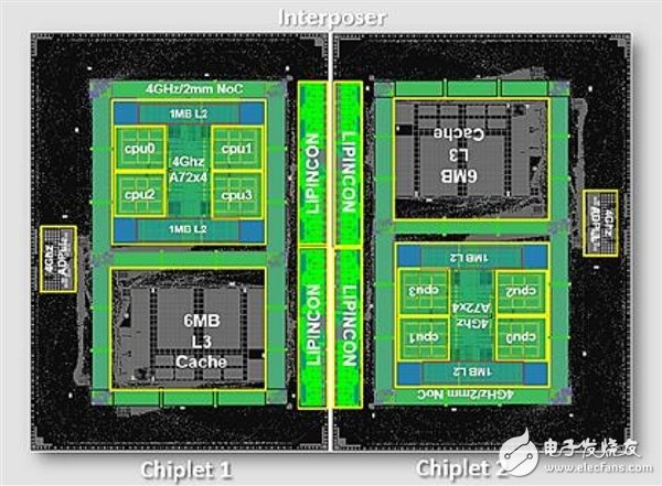 ARM和台积电宣布开发出7nm验证芯片 未来将用于HPC等领域
