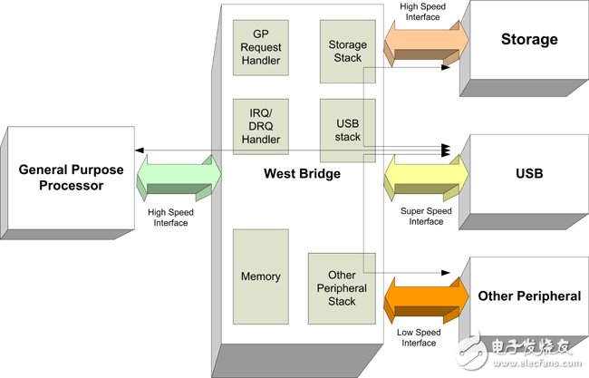 USB 2.0和USB 3.0的基本区别对比分析