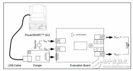 云服務(wù)器FPGA架構(gòu)及其電源方案初探