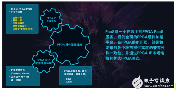 云服务器FPGA架构及其电源方案初探