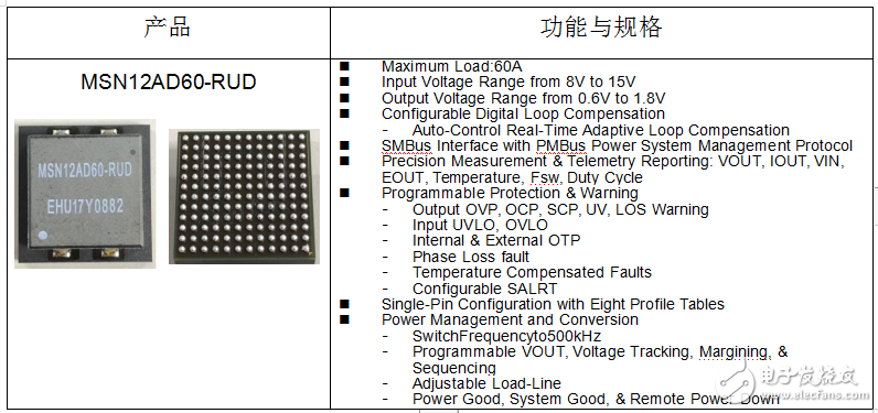 云服務(wù)器FPGA架構(gòu)及其電源方案初探