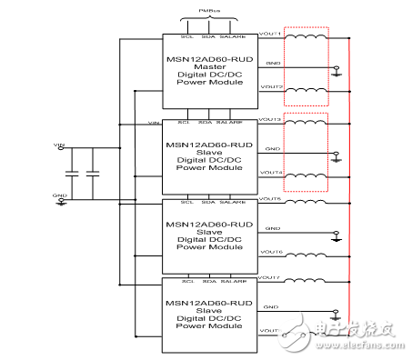 云服务器FPGA架构及其电源方案初探