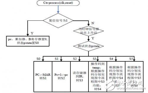 基于EDA技术的计算机硬件系统设计方案