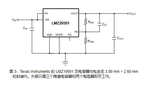 ldo