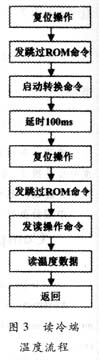 温度传感器