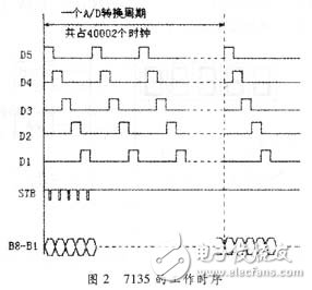 基于89C51单片机为微控制器的热电偶集成温度传感器设计 