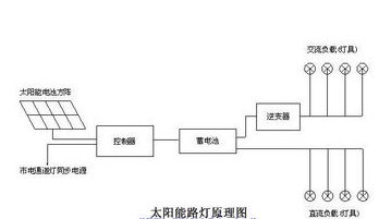 太陽能LED大功率路燈的工作原理解析