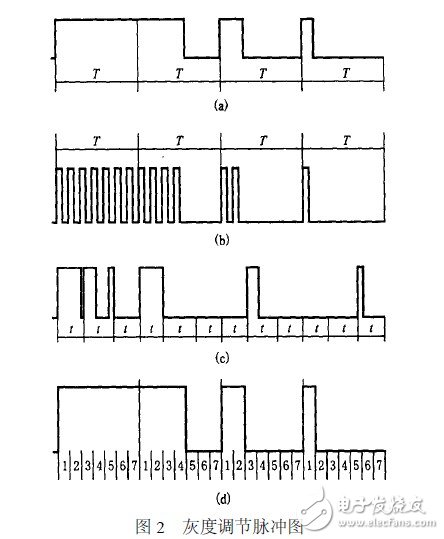 高密度LED平板显示器上实现灰度显示的解决方案