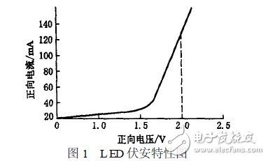 高密度LED平板显示器上实现灰度显示的解决方案