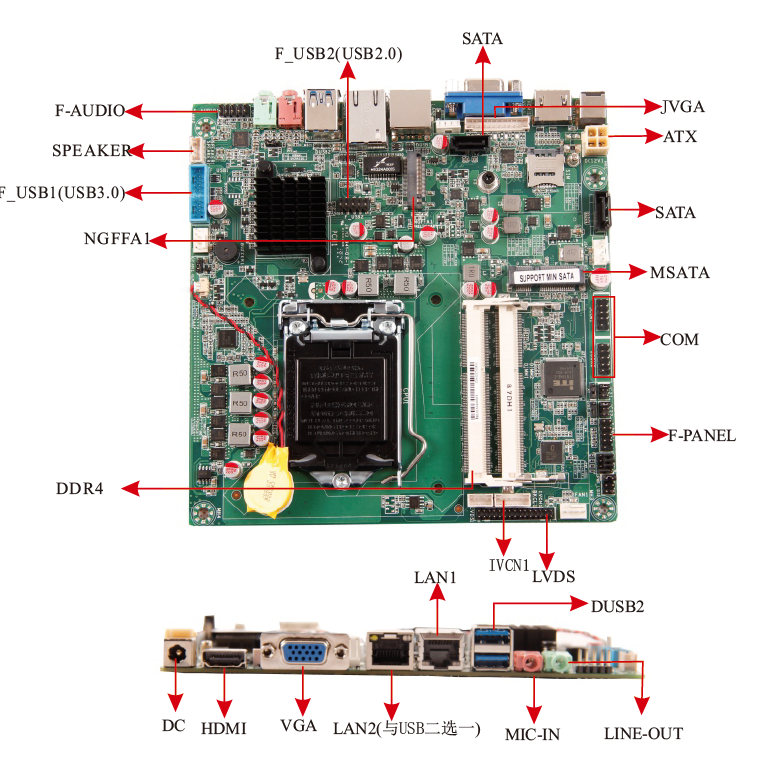 凌壹科技zoh310ct2cd8嵌入式主板分析