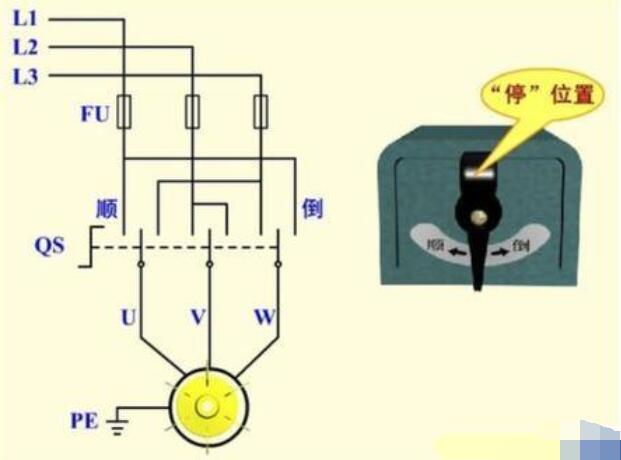 三相異步電動機(jī)如何改變相序?