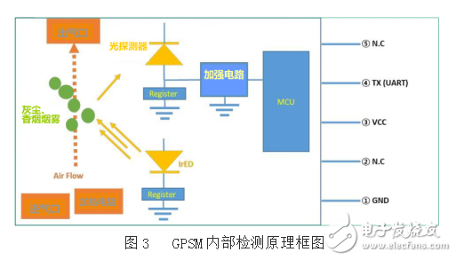 PM2.5粉塵檢測傳感器在能新風(fēng)機(jī)中的應(yīng)用