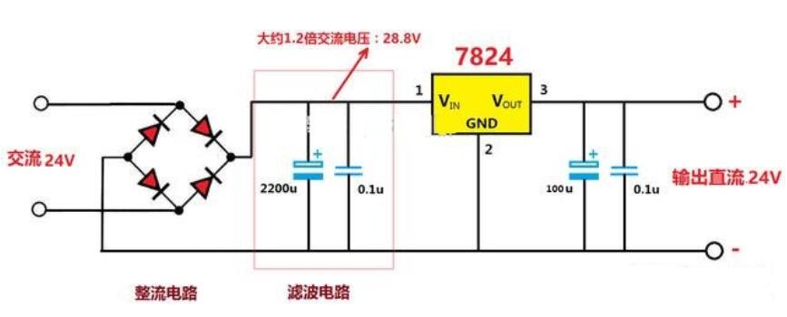 24V交流转直流的原理