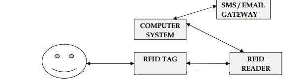 GSM