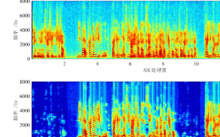 搭载声加科技回声消除技术 小米户外蓝牙音箱赋能高...