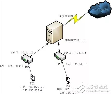 弱电系统