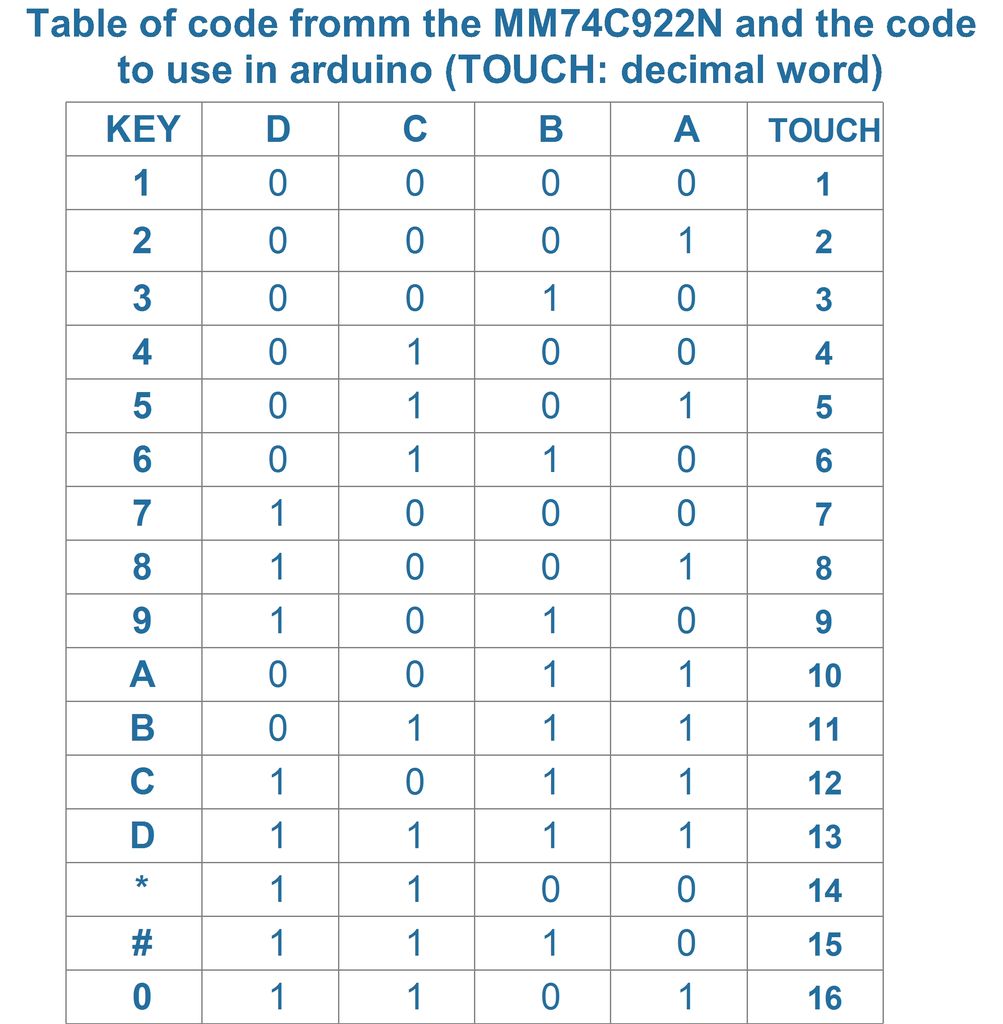 Arduino