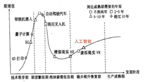 什么样子的人工智能才是我们需要的