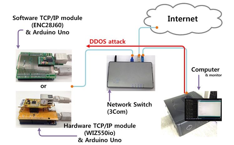 Arduino