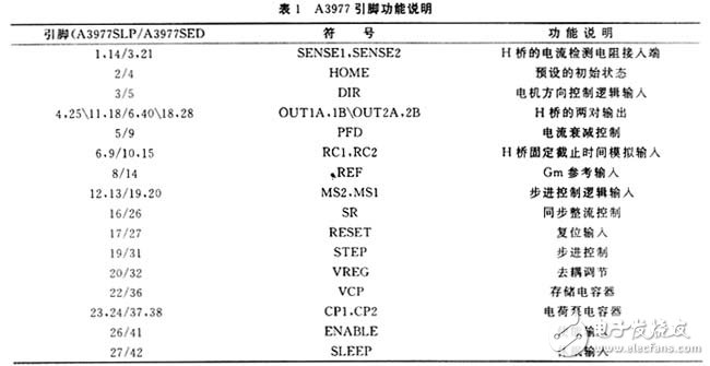 步进电机微步进驱动芯片A3977的基本功能说明及应用电路