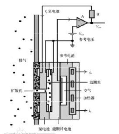 宽频氧传感器工作原理及测试